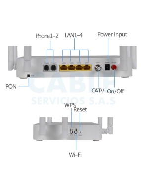 ZXHN F688 V9.0  ZTE® ONT GPON 2.4GHz y 5GHz WiFi doble banda RF CATV