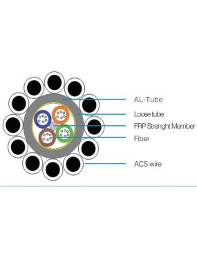 Fibra óptica OPGW de 24 hilos loose tube