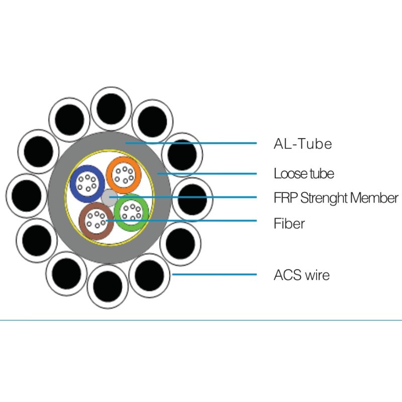 Fibra óptica OPGW de 24 hilos loose tube