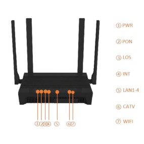 ONU 4GE+CATV+2WIFI ​​XPON